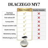 Bezprzewodowy Masażer Antycellulitowy BodySlim Pro™ — 3